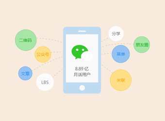 共享微信8億用戶，讓應(yīng)用觸手可及，打造微信全生態(tài)